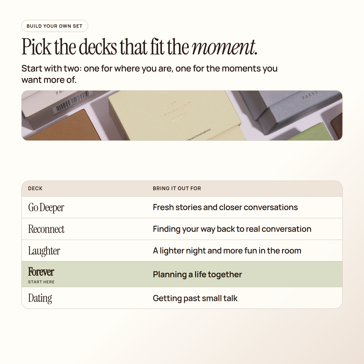 Deck guide listing Go Deeper, Reconnect, Laughter, Forever and Dating with when to use each, Forever marked "start here"
