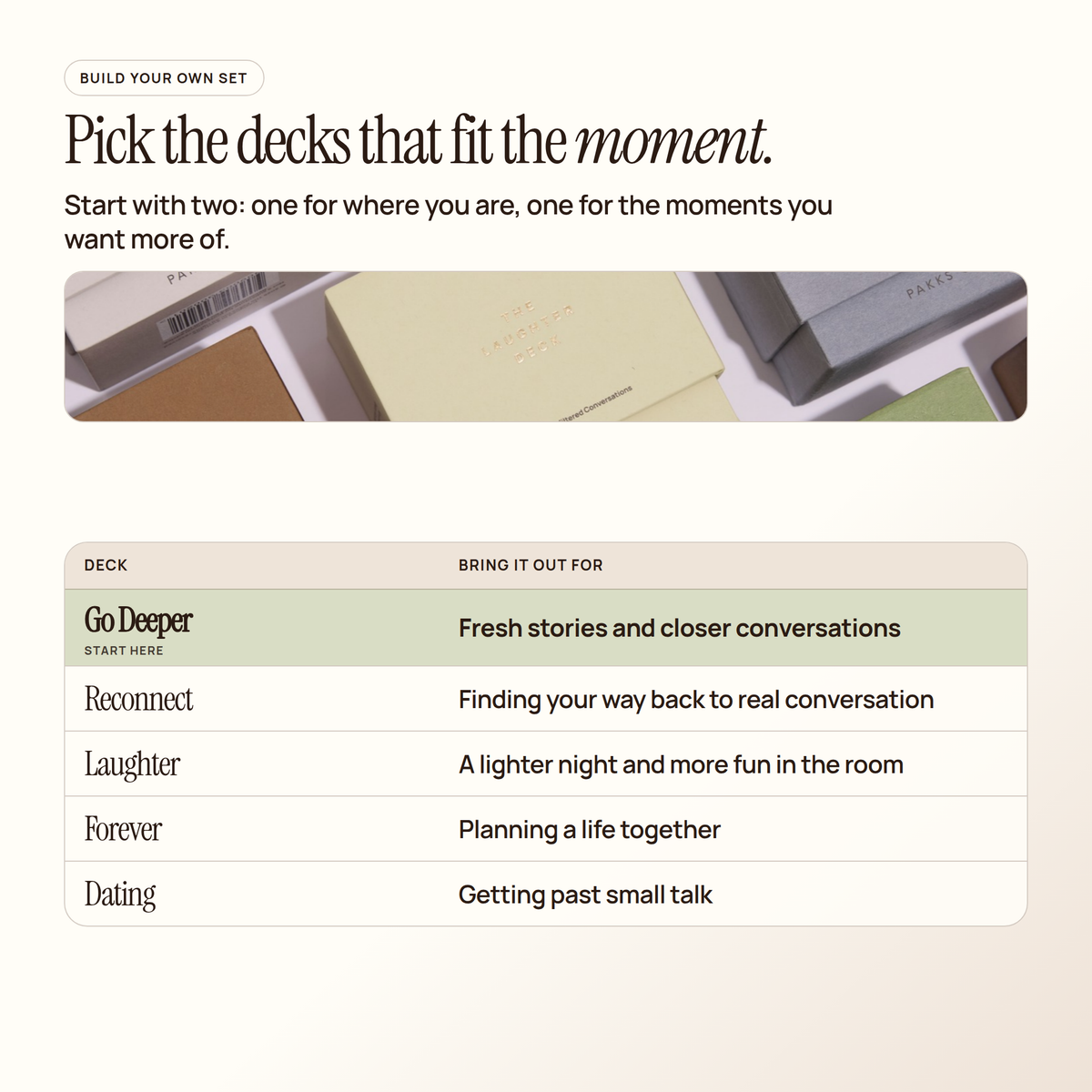 Deck guide listing Go Deeper, Reconnect, Laughter, Forever and Dating with when to use each, Go Deeper marked "start here"