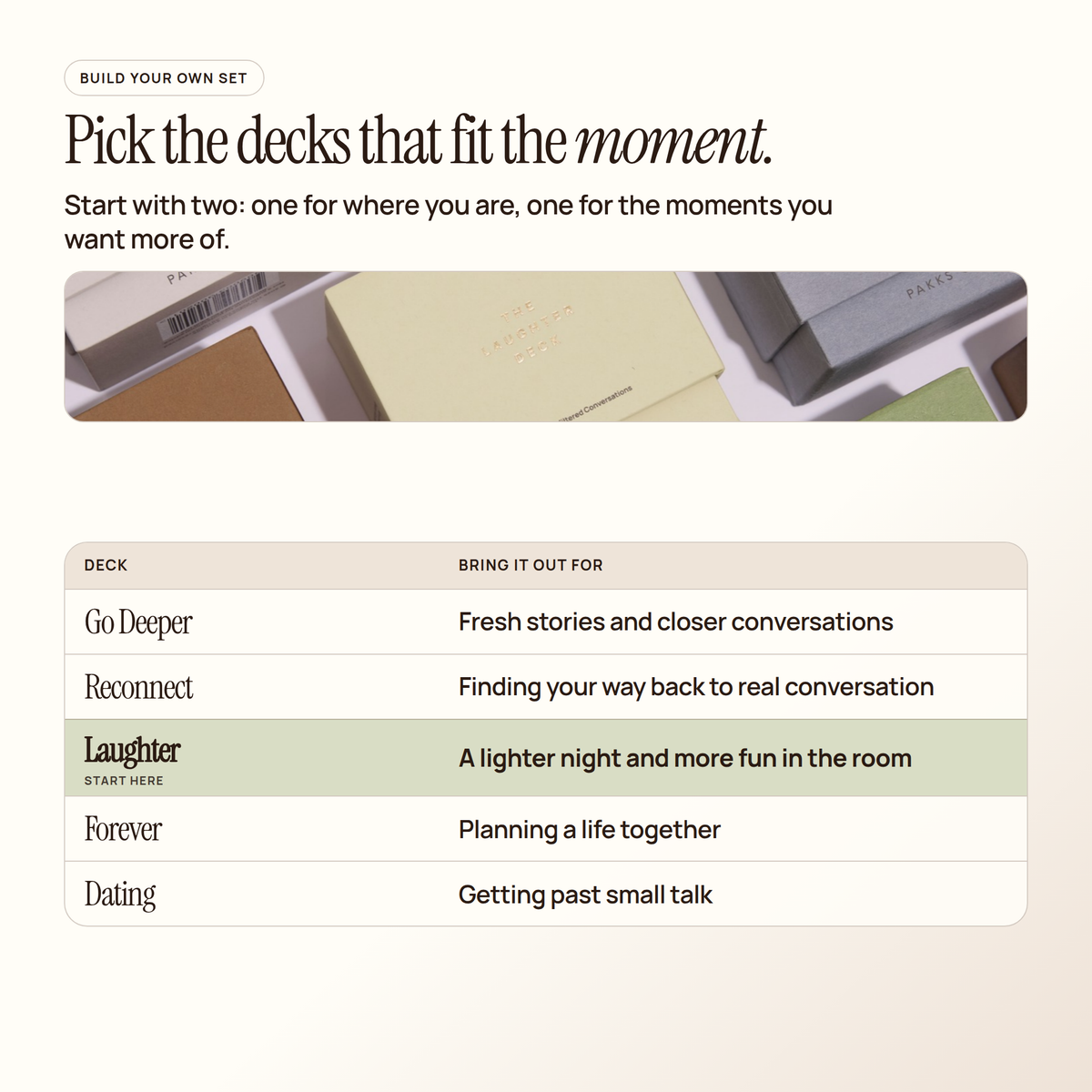 Deck guide listing Go Deeper, Reconnect, Laughter, Forever and Dating with when to use each, Laughter marked "start here"