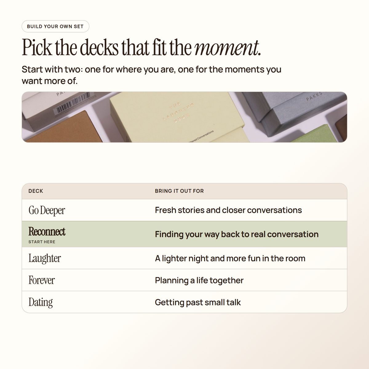 Deck guide listing Go Deeper, Reconnect, Laughter, Forever and Dating with when to use each, Reconnect marked "start here"